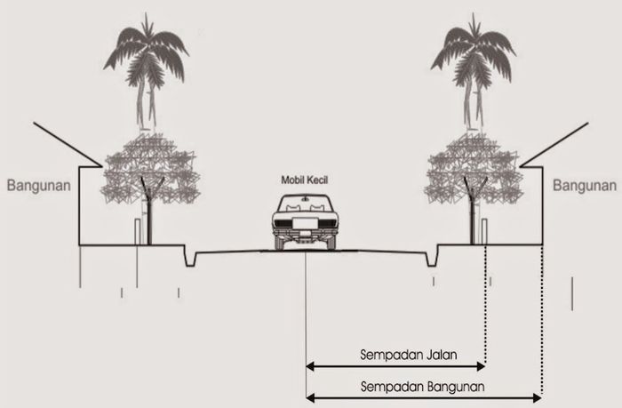 Gambar Undang-Undang Garis Sempadan Jalan